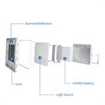 Đèn pha năng lượng mặt trời cao cấp EuLer Energy 500W Wawa Light 6.0
